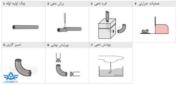 روش اکستروژن