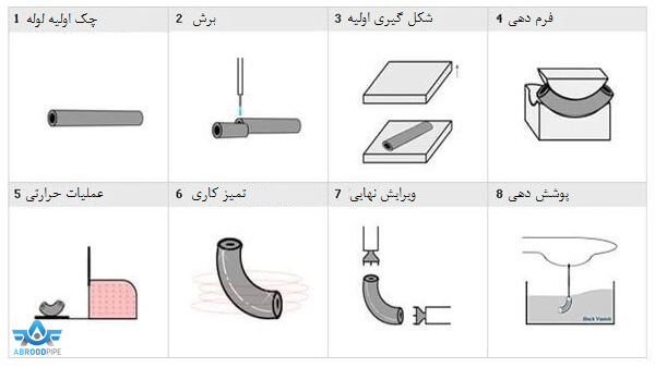 روش شکل دهی گرم