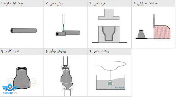 روش طراحی عمیق