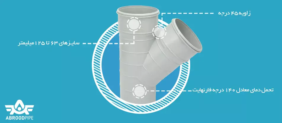 سه راه 45 درجه پلیکا