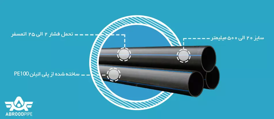 لوله پلی اتیلن PE100