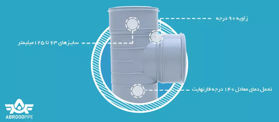 سه راه 90 درجه پلیکا