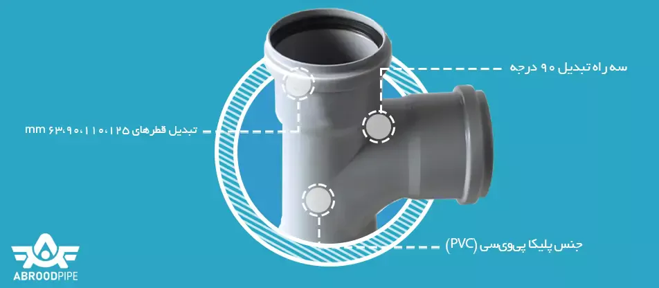 سه راه تبدیل 90 درجه پلیکا