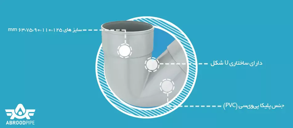 سیفون پلیکا سنا پلیمر سمنان