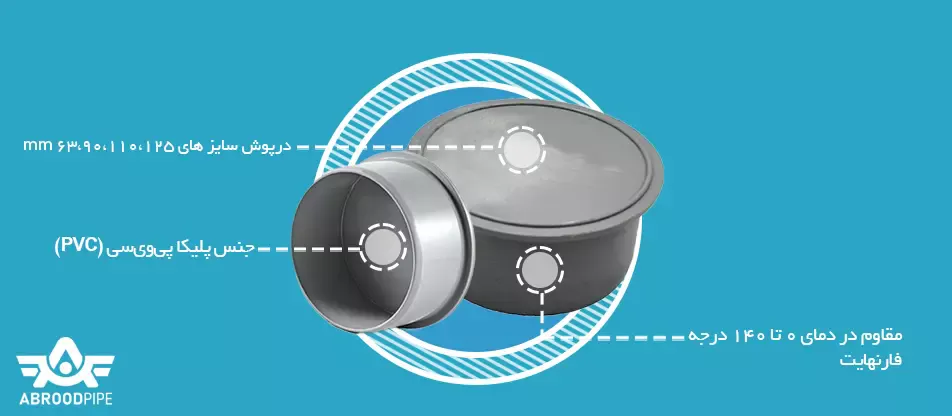 درپوش پلیکا