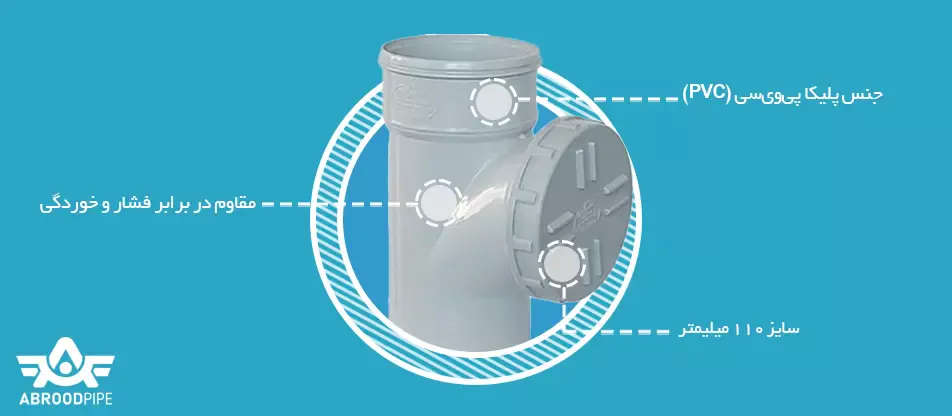 سه راه دریچه بازدید پلیکا