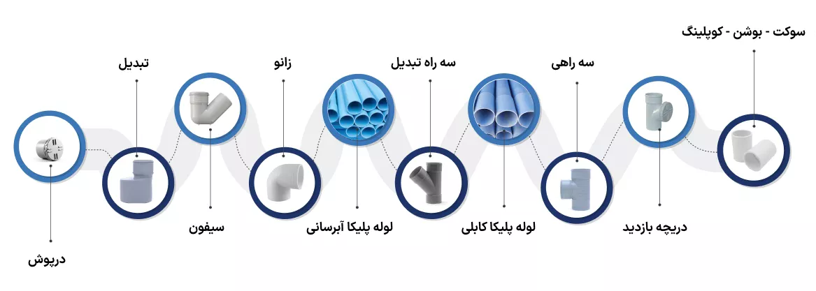 محصولات پلیکا موبایل
